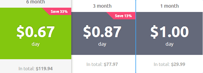 Cupid.com pricing table